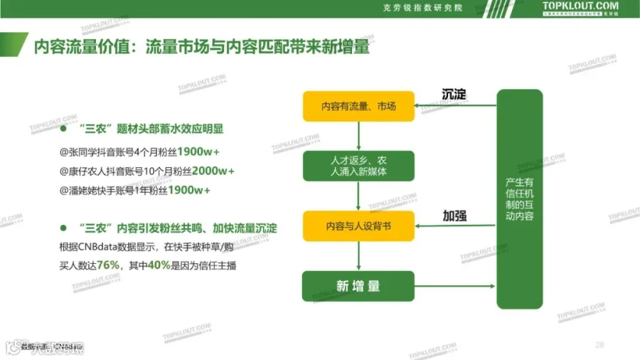 社交媒体“三农”内容发展趋势洞察（附下载）
