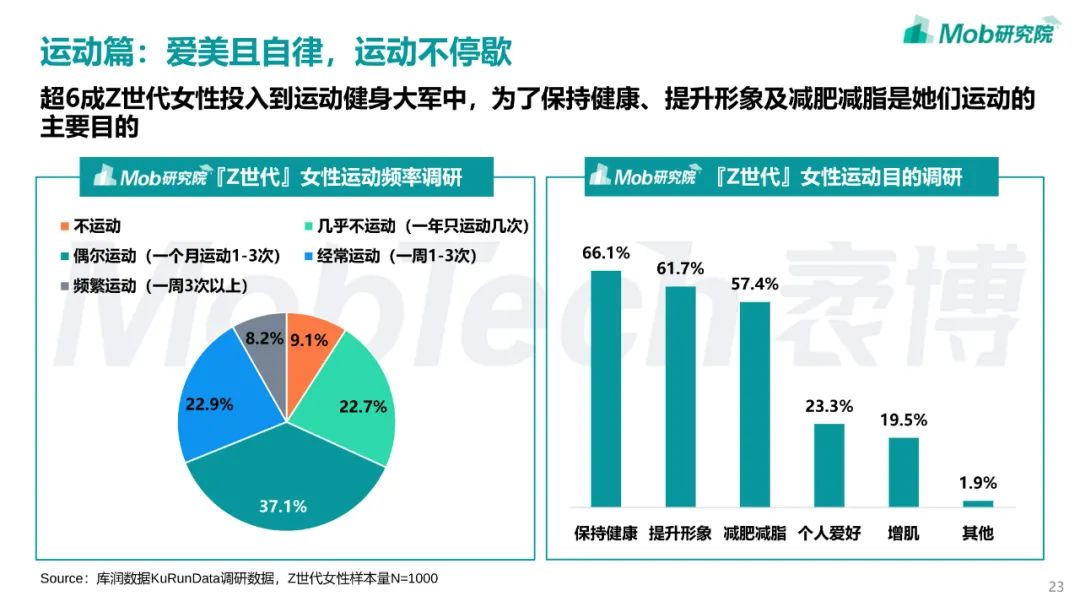 2022年「Z世代」女性洞察报告