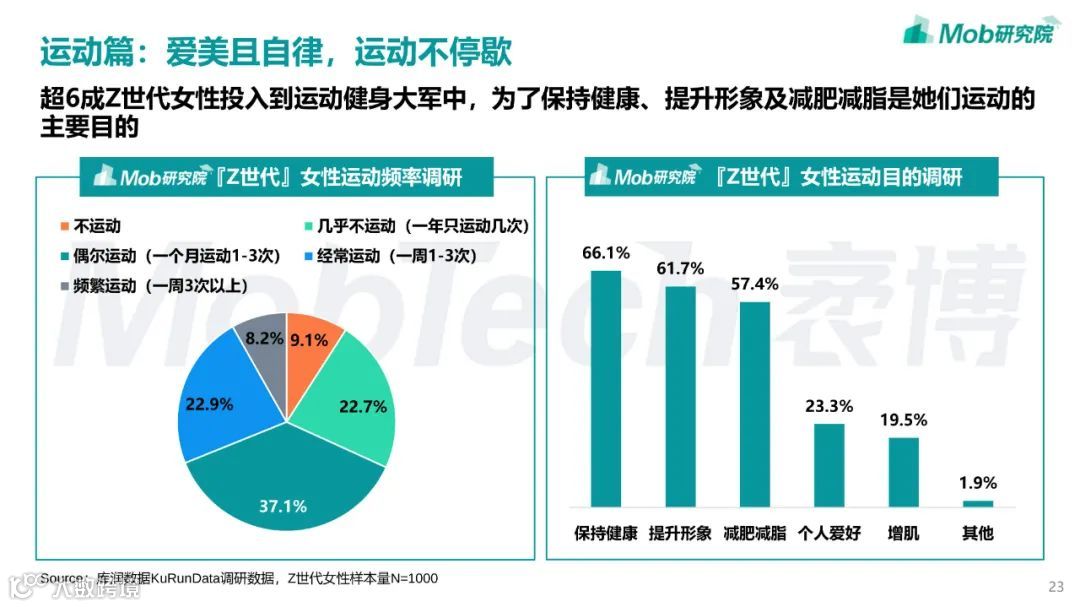 2022年「Z世代」女性洞察报告