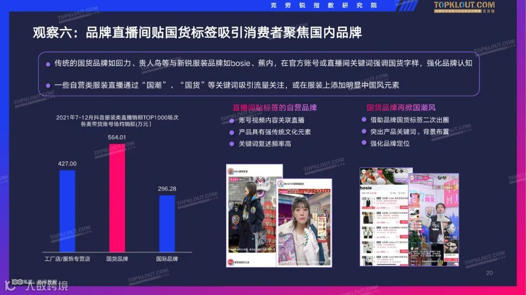 2022抖音服装品牌直播带货观察（附下载）