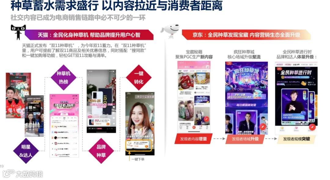 2021年双11电商营销全景洞察（附下载）