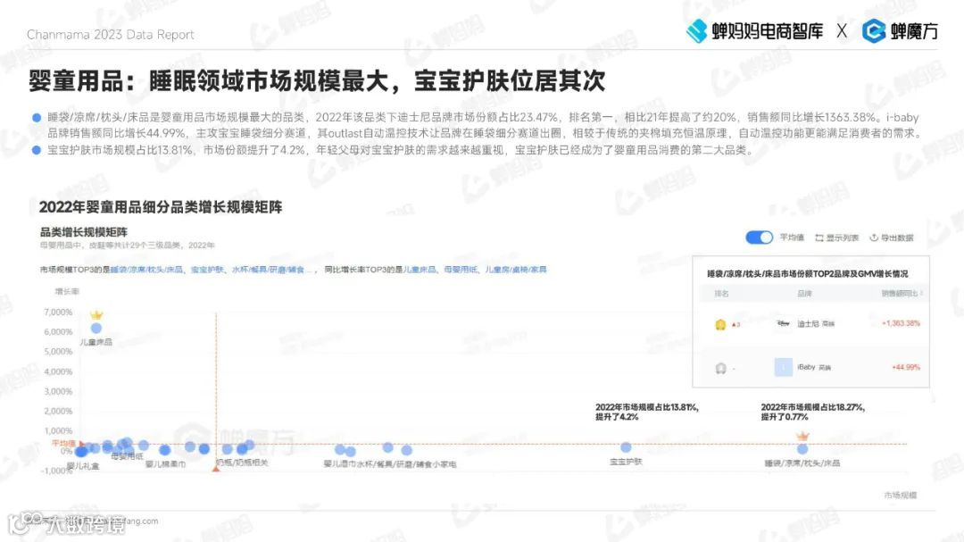 2023抖音电商母婴用品行业报告