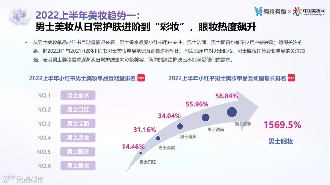 2022上半年抖音&小红书美妆行业营销洞察
