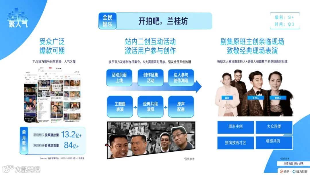 2022快手磁力引擎内容营销通案（附下载）