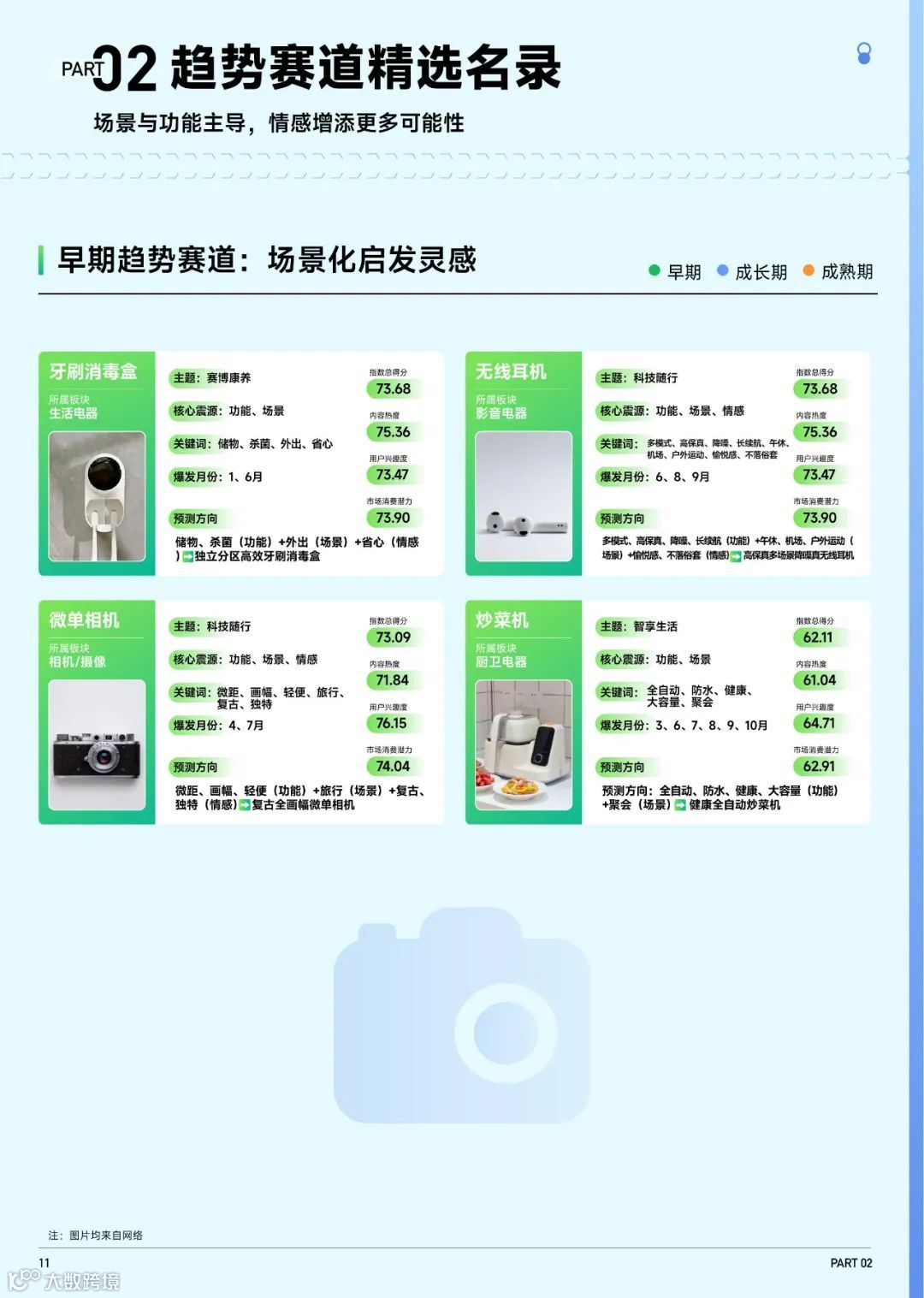 2023抖音趋势赛道风向标-家电3C行业专刊