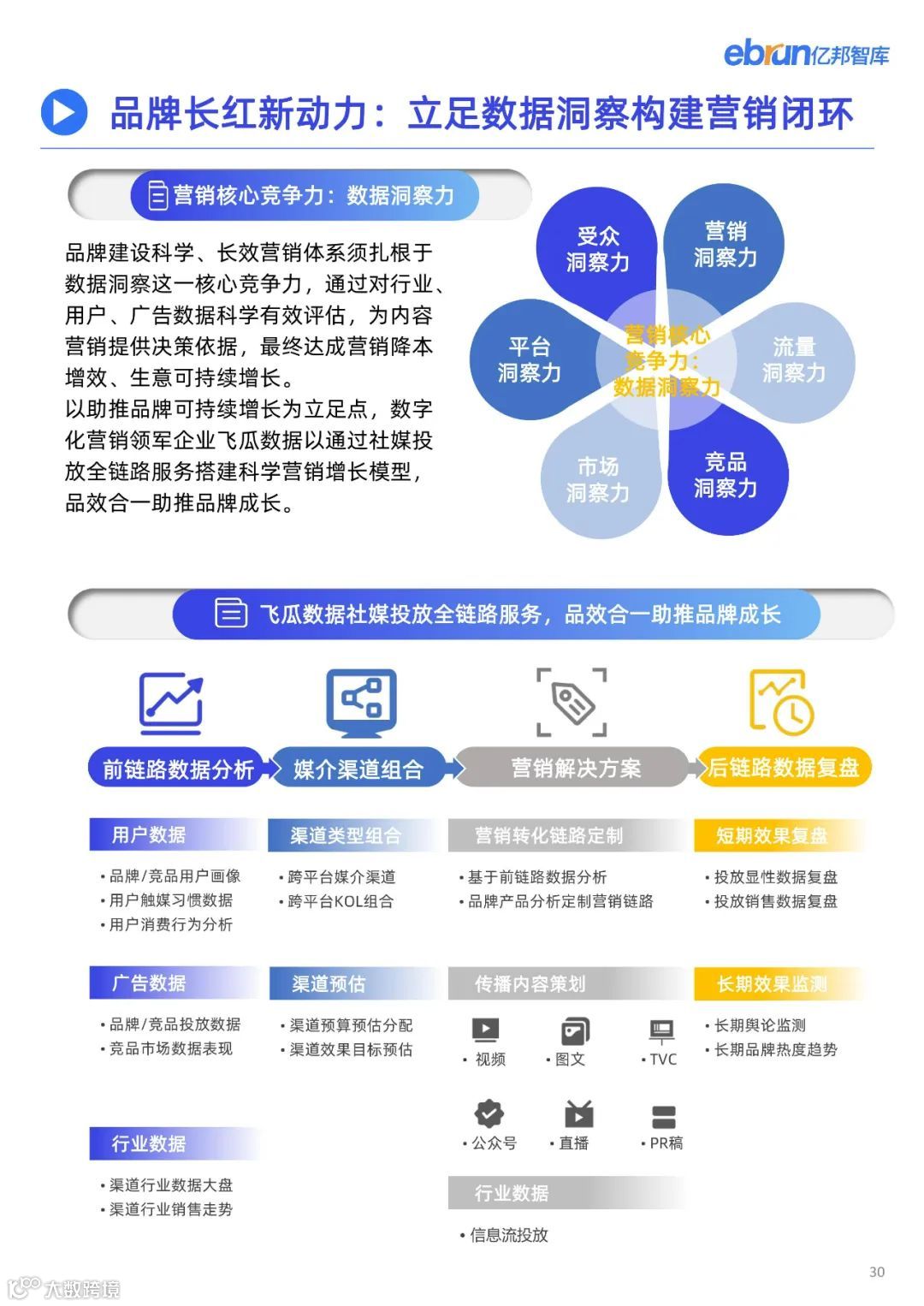 2023品牌内容营销发展洞察报告