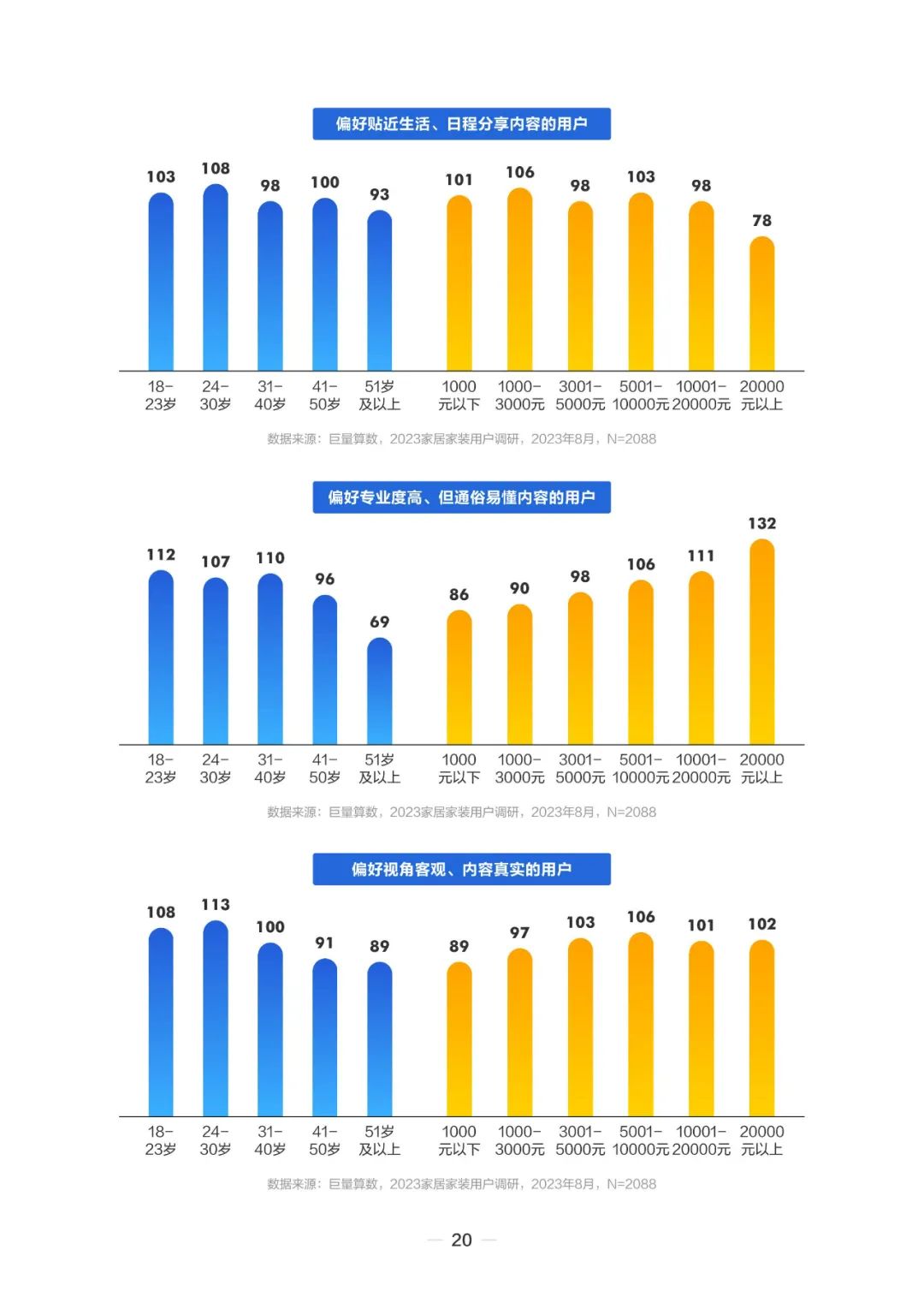 2023住小帮家居家装洞察白皮书
