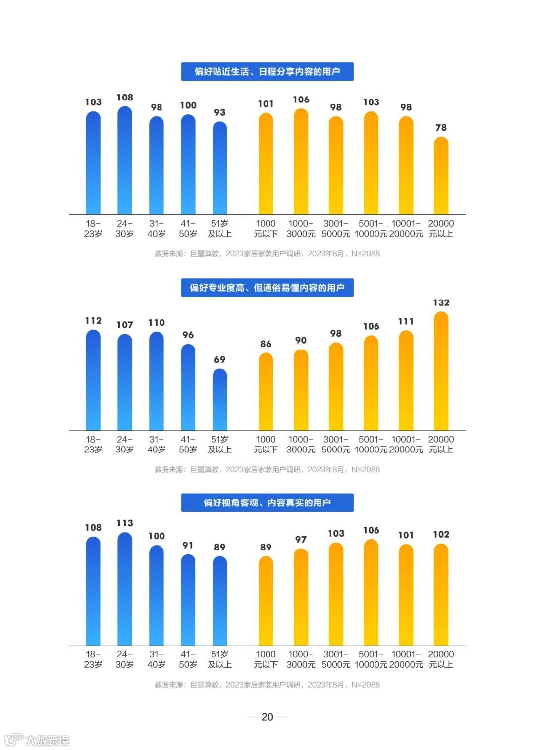 2023住小帮家居家装洞察白皮书