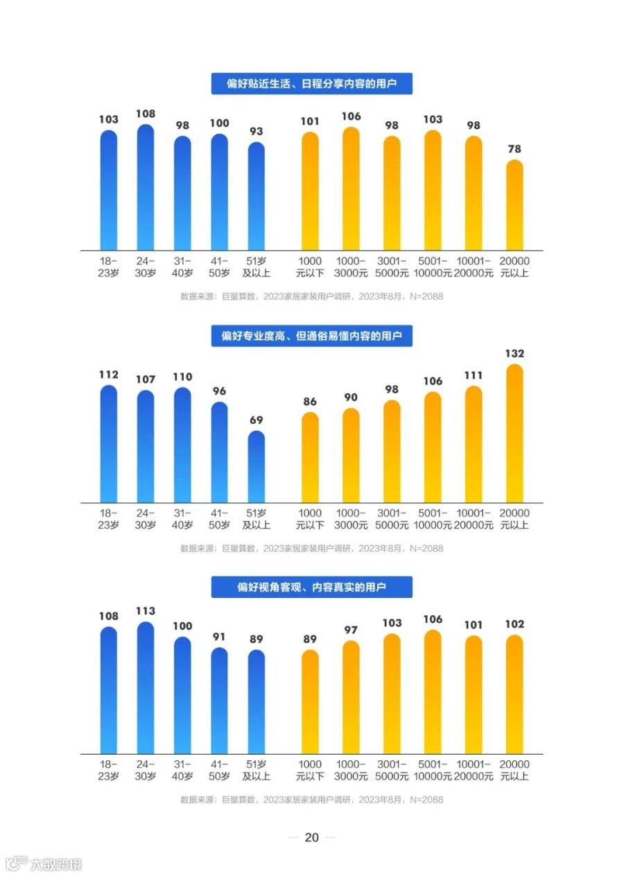 2023住小帮家居家装洞察白皮书