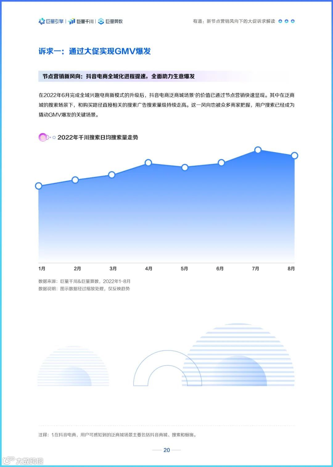 2022巨量千川节点营销洞察报告