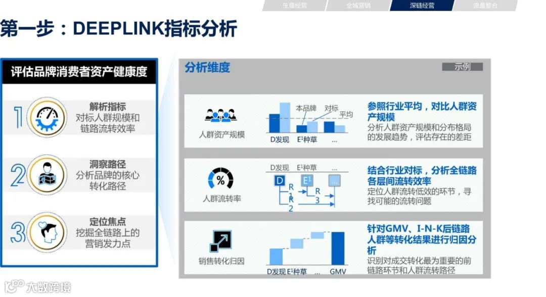 2021年双11电商营销全景洞察（附下载）