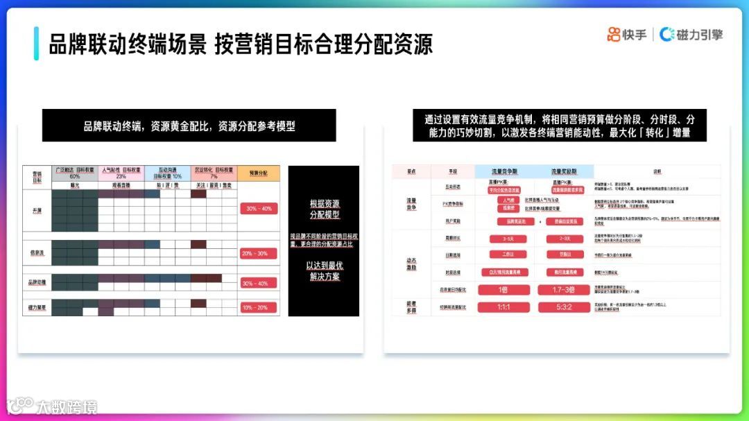 2022快手品牌号运营策略通案