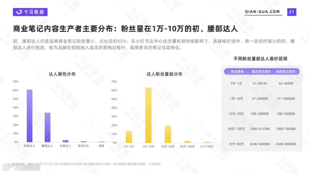 2022上半年品牌营销数据报告（小红书平台）（附下载）