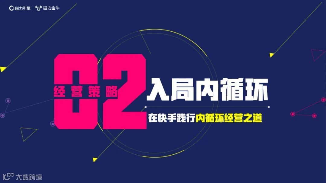 2022快手新市井商业内循环营销通案