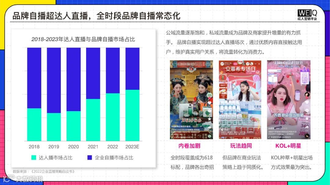 2022年618年中盛典营销洞察报告（附下载）