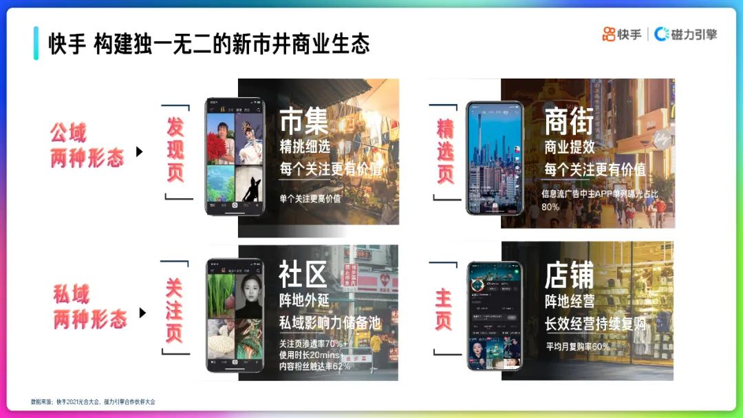 2022快手品牌号运营策略通案