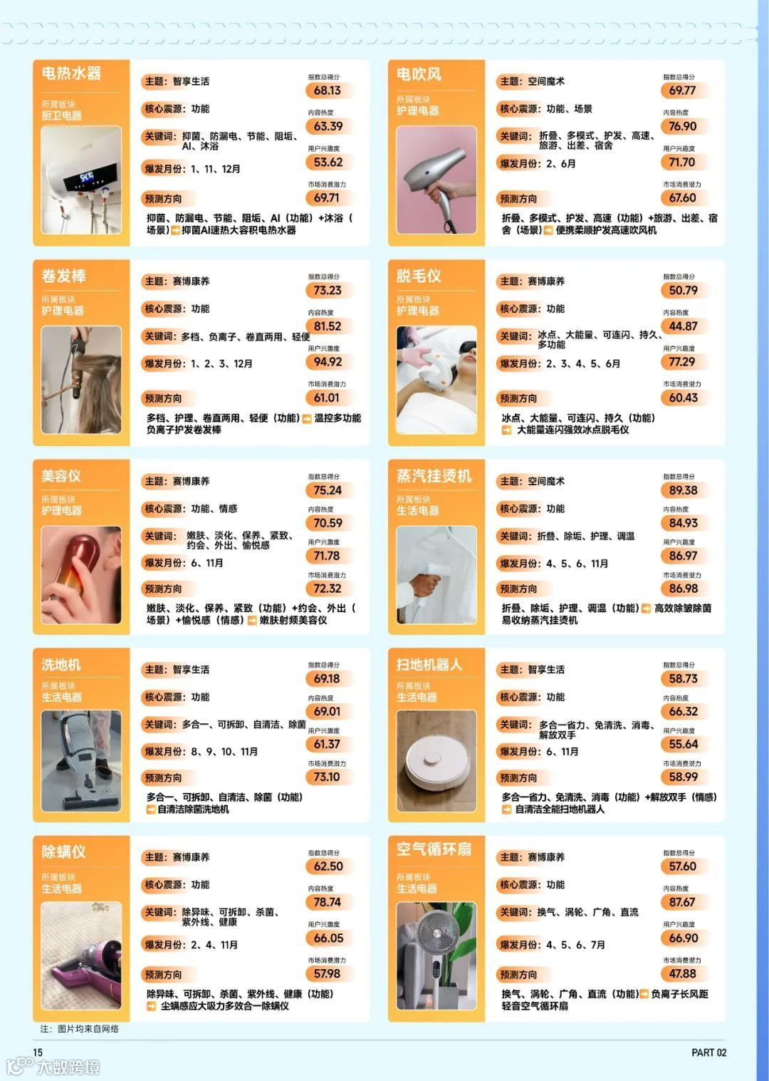 2023抖音趋势赛道风向标-家电3C行业专刊