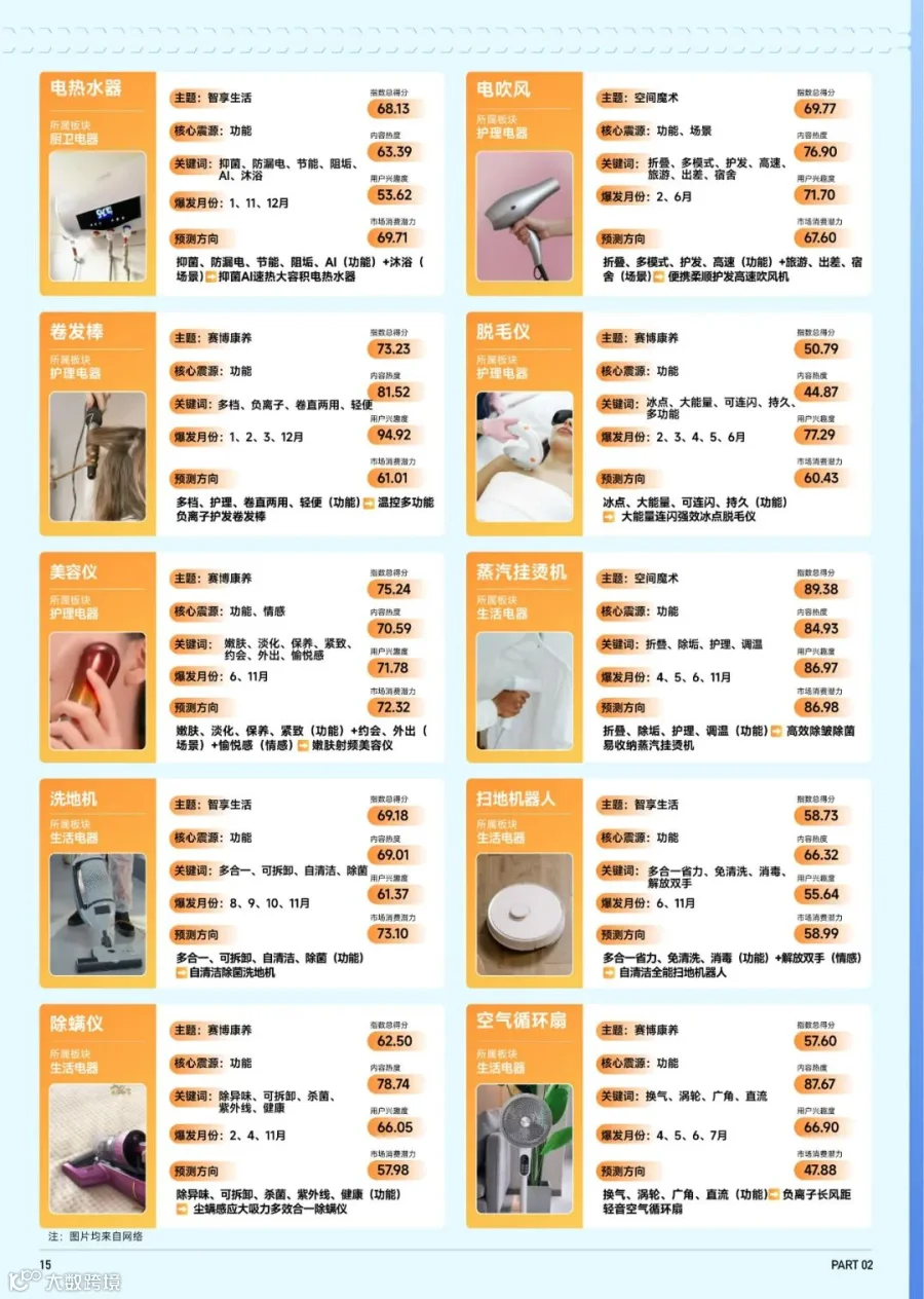 2023抖音趋势赛道风向标-家电3C行业专刊