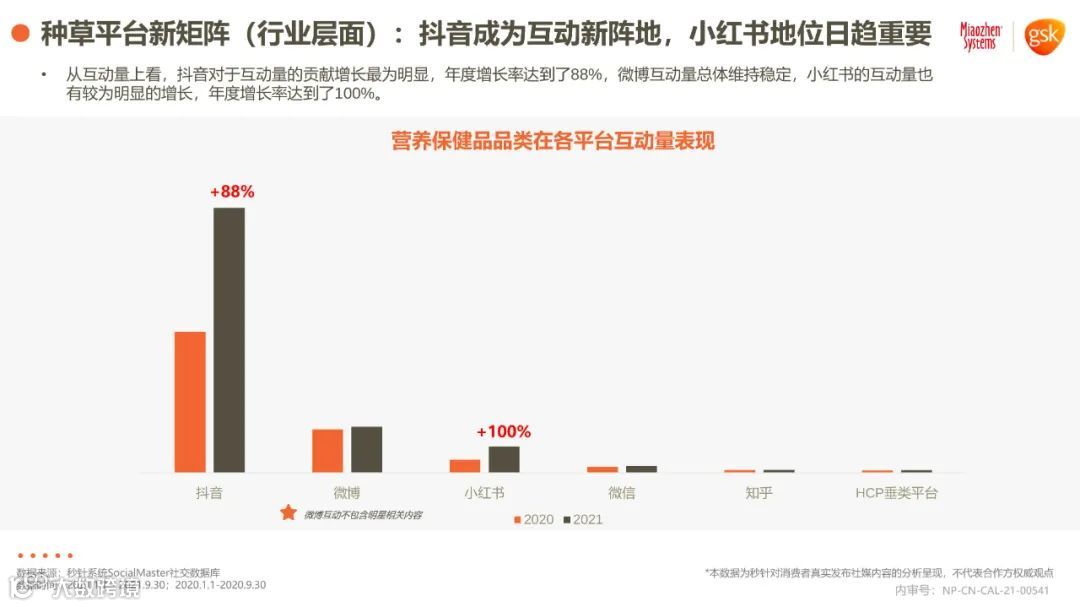 2021年健康消费品行业品类及人群趋势洞察报告（附下载）