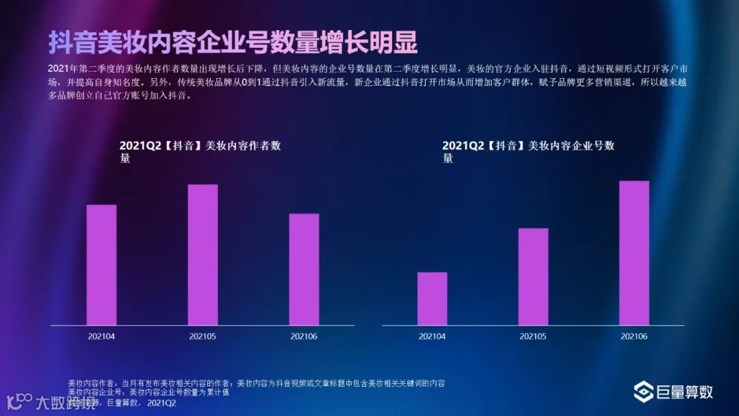 巨量-2021Q2美妆行业季度洞察报告