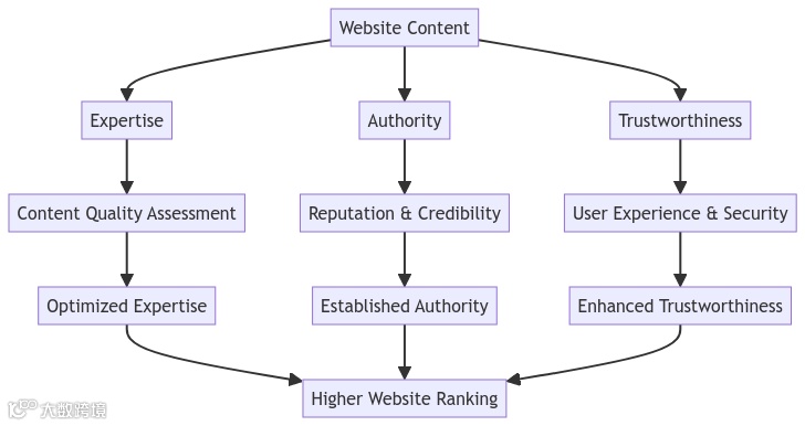 如何写出吸引海外客户的内容 | SEO内容质量三部曲（一）