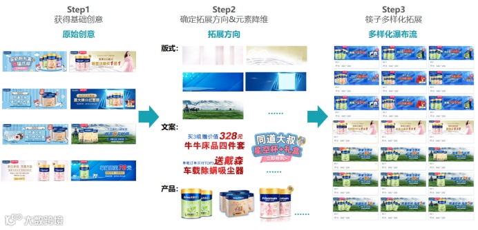 母婴品牌如何提升创意价值？且看Kuaizi母婴行业SCO智能内容运营服务