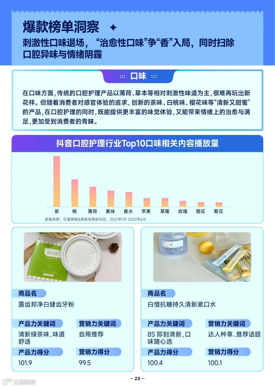 2022抖音口腔护理行业爆款解码报告（附下载）