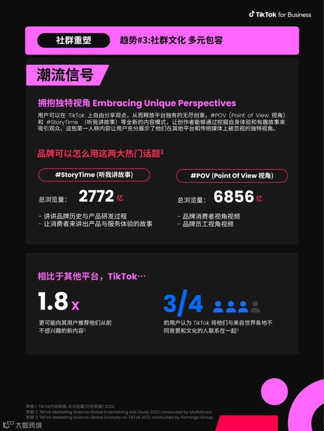 2023TikTok全球流行趋势报告