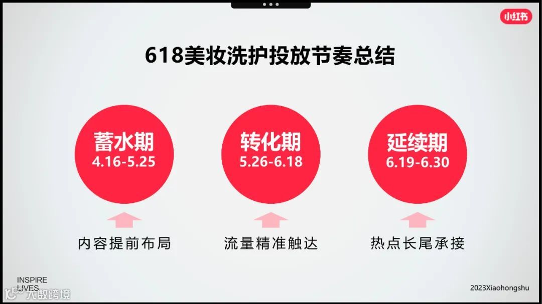小红书美妆洗护行业618节点指南