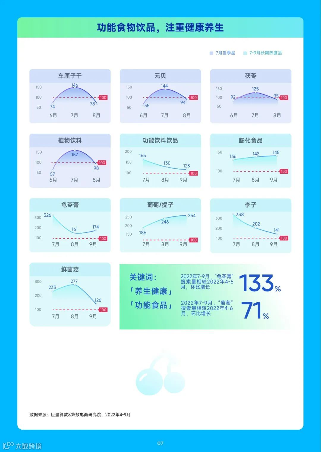 2023趋势雷达-7月趋势种草指南
