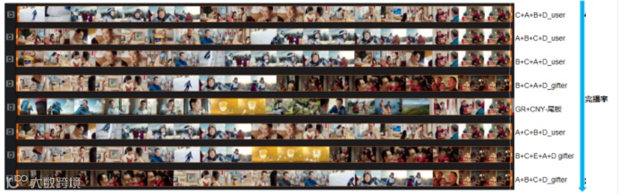 母婴品牌如何提升创意价值？且看Kuaizi母婴行业SCO智能内容运营服务