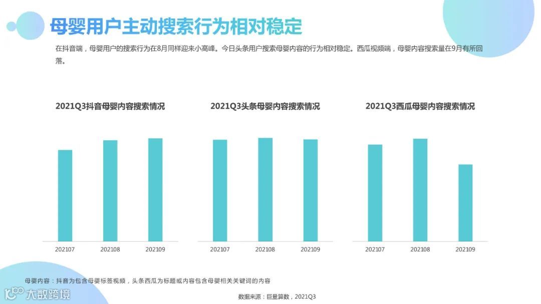2021Q3母婴行业季度洞察报告