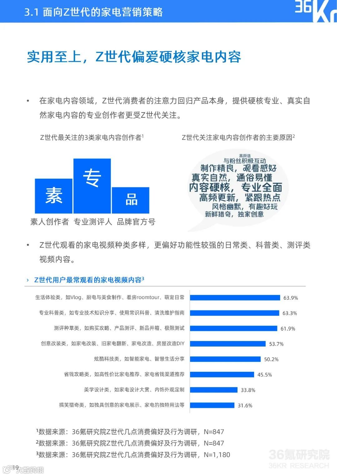 Z世代家电消费及内容兴趣报告