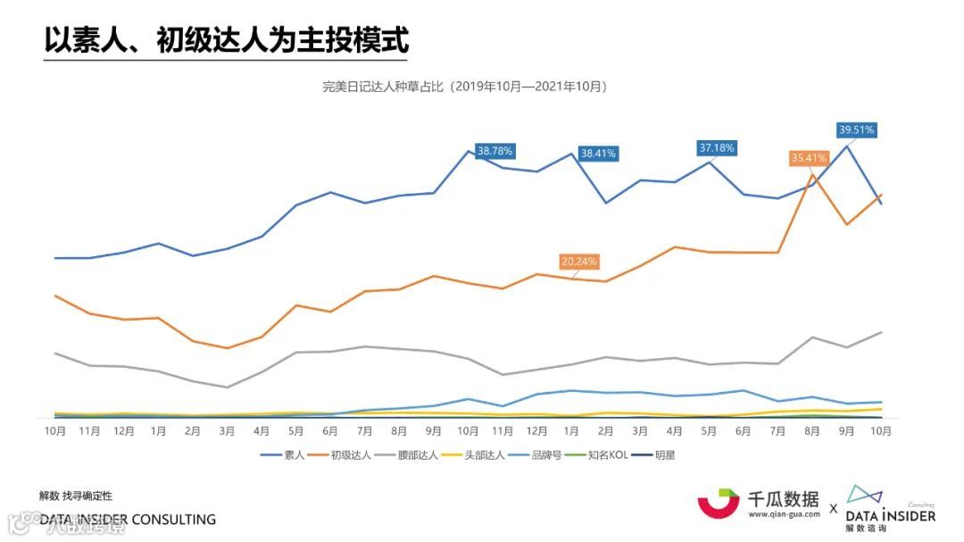 2021小红书内容营销数据洞察白皮书（附下载）