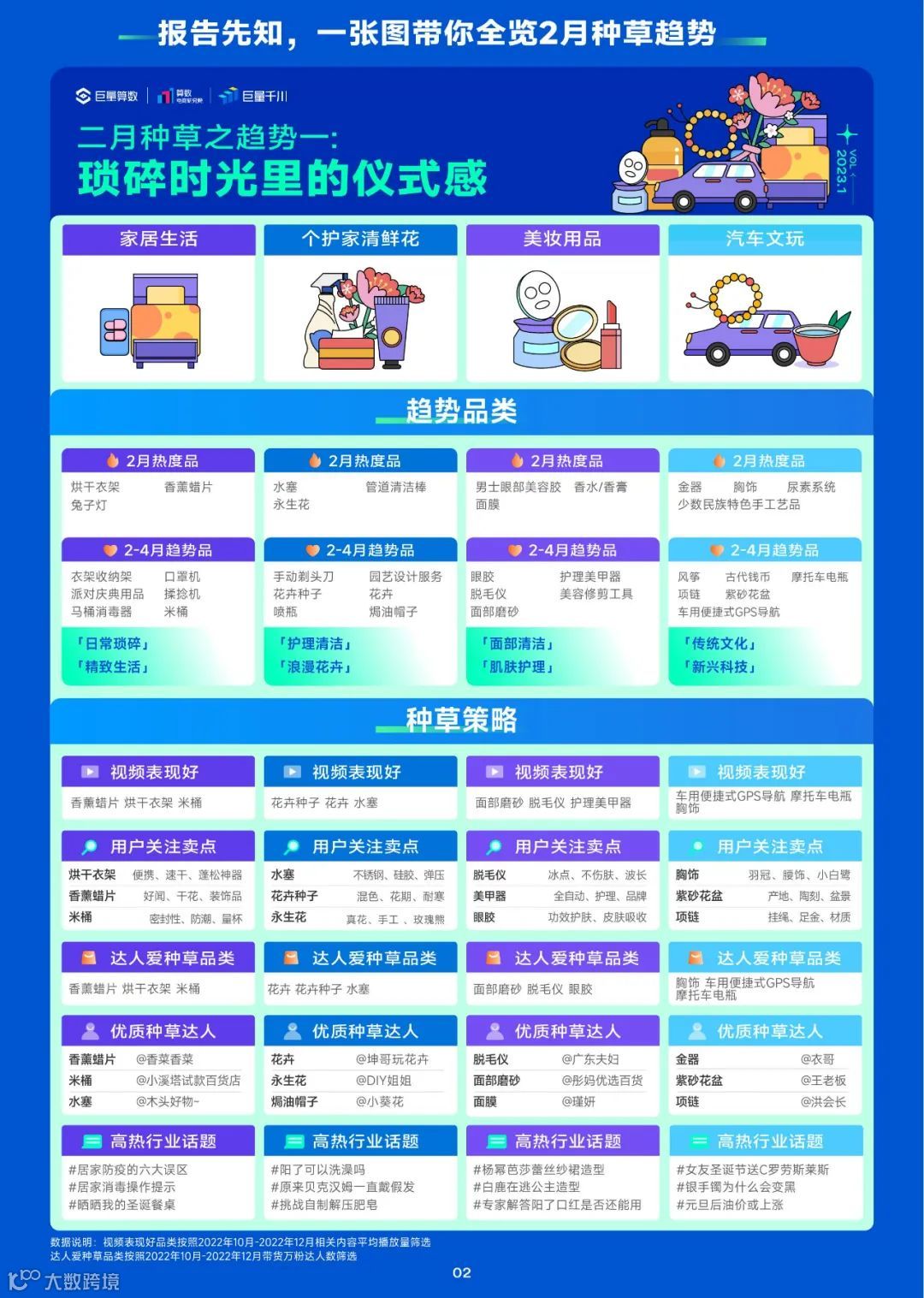 2023趋势雷达——1月趋势种草指南