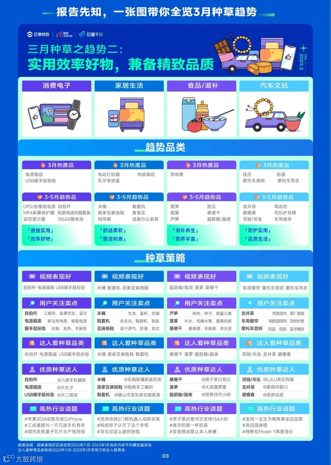 2023趋势雷达-3月趋势种草指南