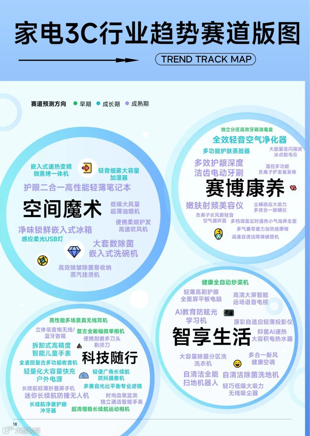 2023抖音趋势赛道风向标-家电3C行业专刊