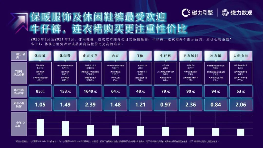 磁力引擎-2021快手电商数据报告发布(附下载）
