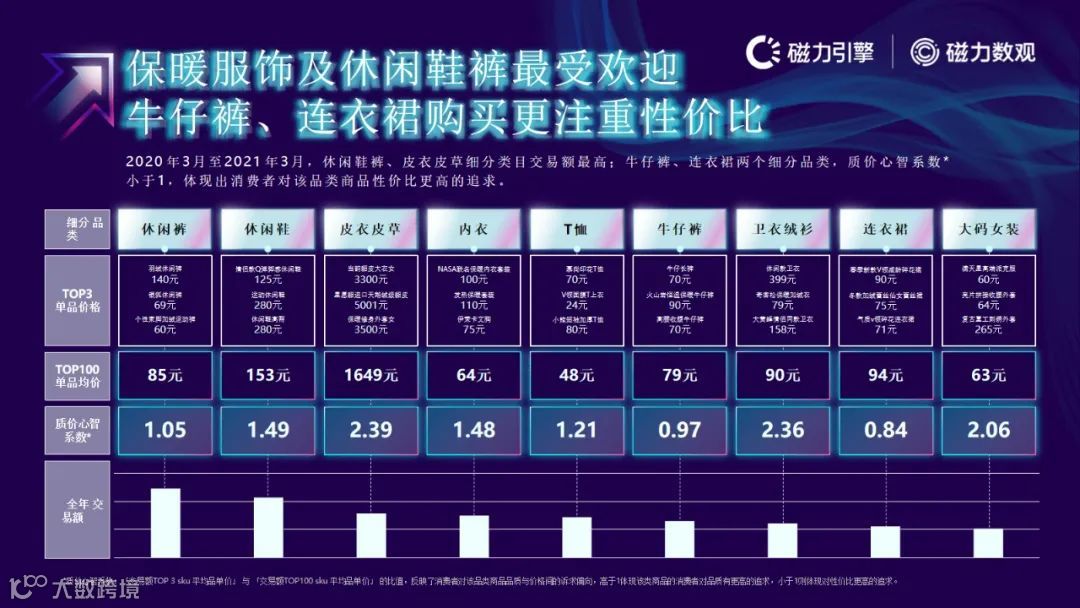 磁力引擎-2021快手电商数据报告发布(附下载)