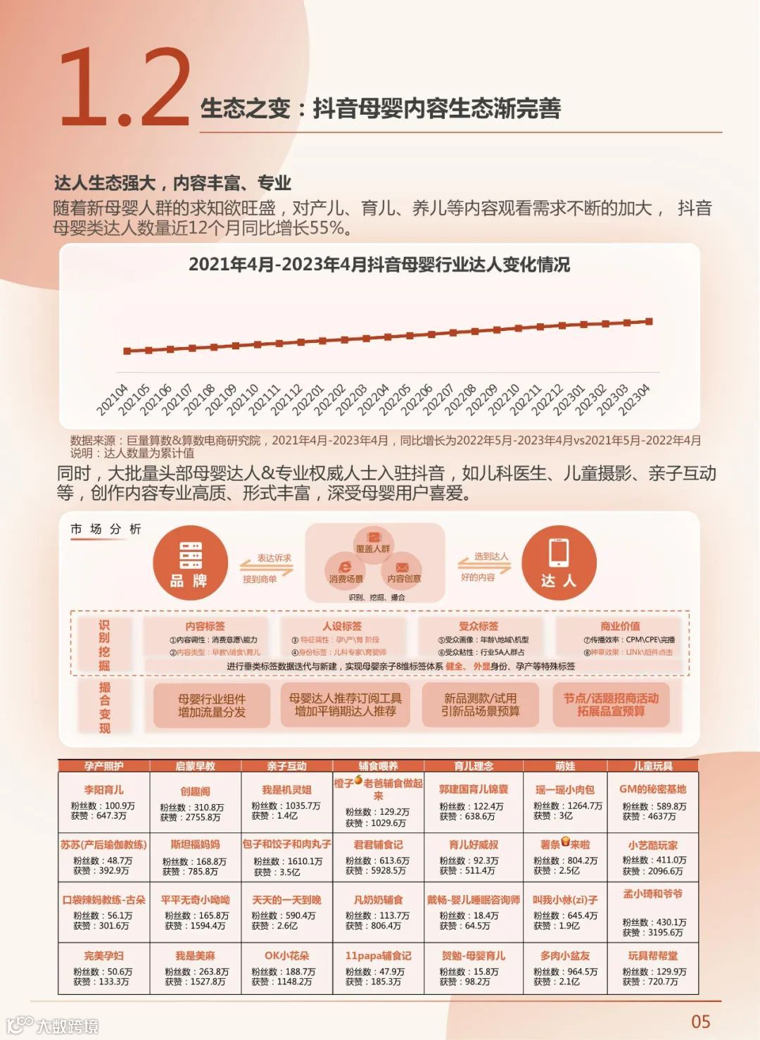 2023年中国新母婴人群研究报告