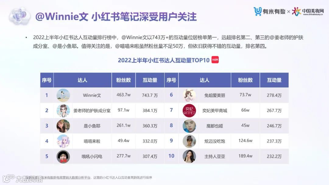 2022上半年抖音&小红书美妆行业营销洞察