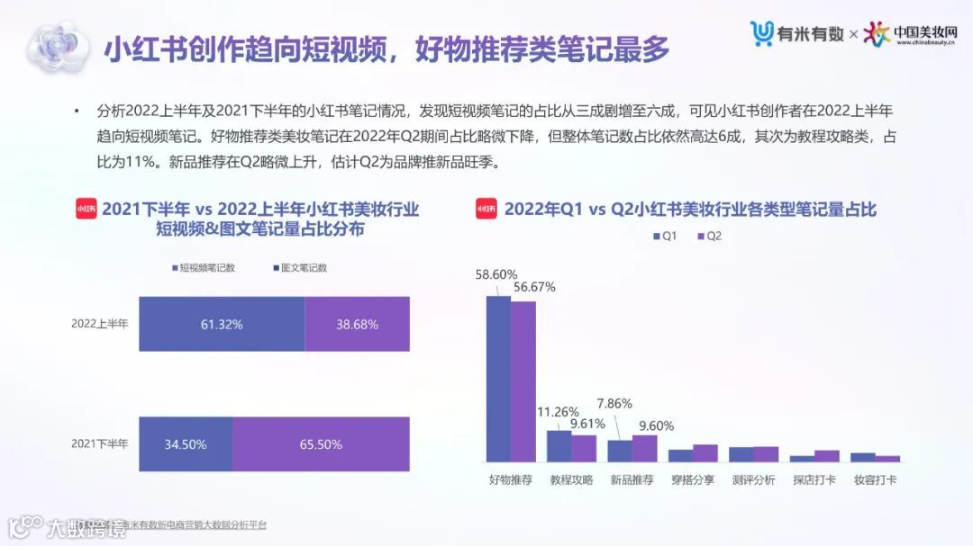 2022上半年抖音&小红书美妆行业营销洞察