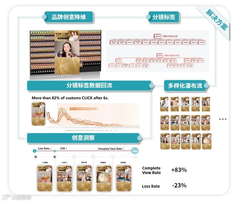 美妆一线品牌都怎么玩转短视频营销？这里有一套可复刻的美妆行业智能创意解决方案