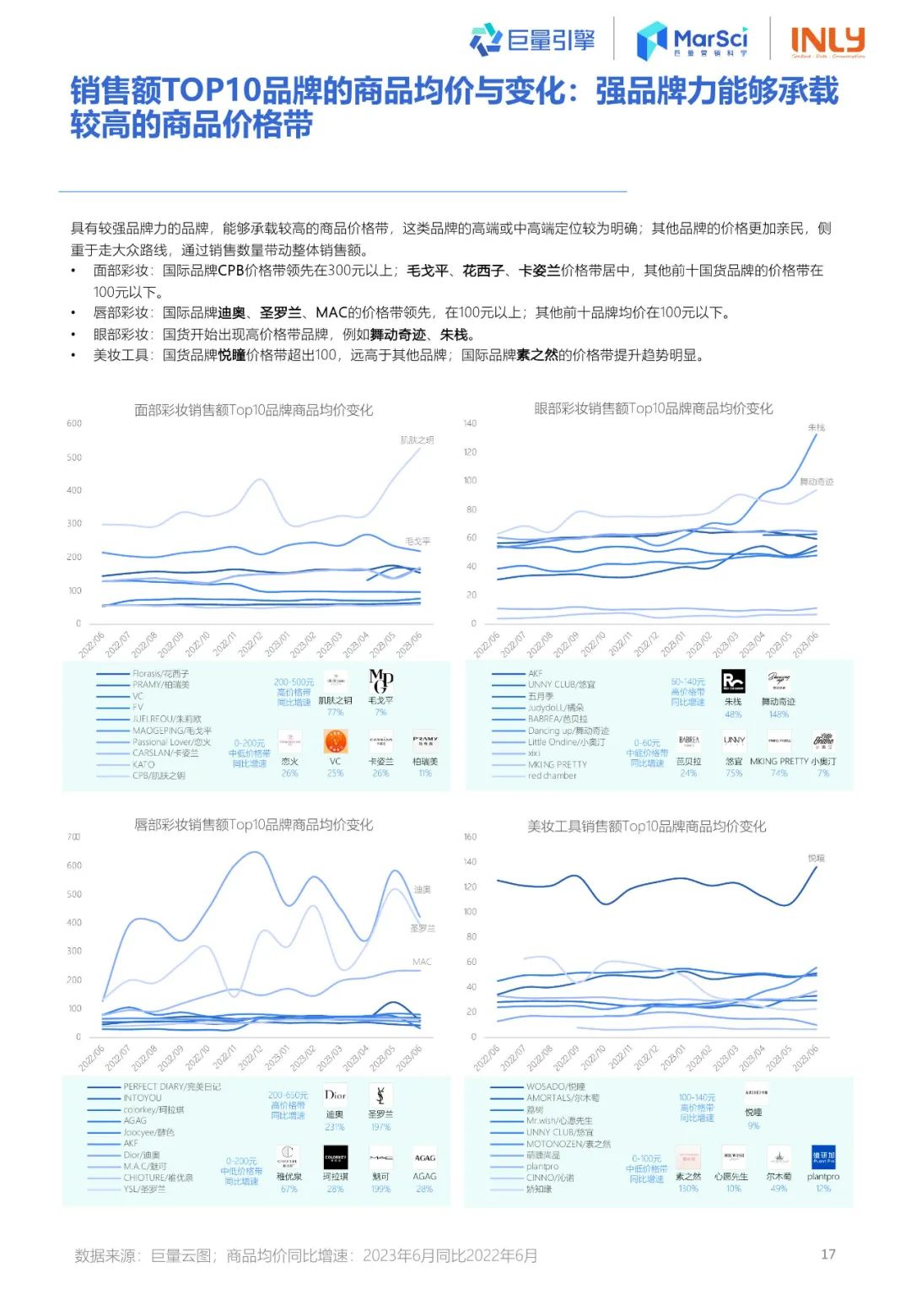 2023国货彩妆行业趋势洞察报告