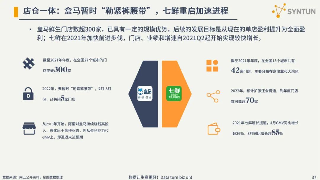 2022电商发展分析报告