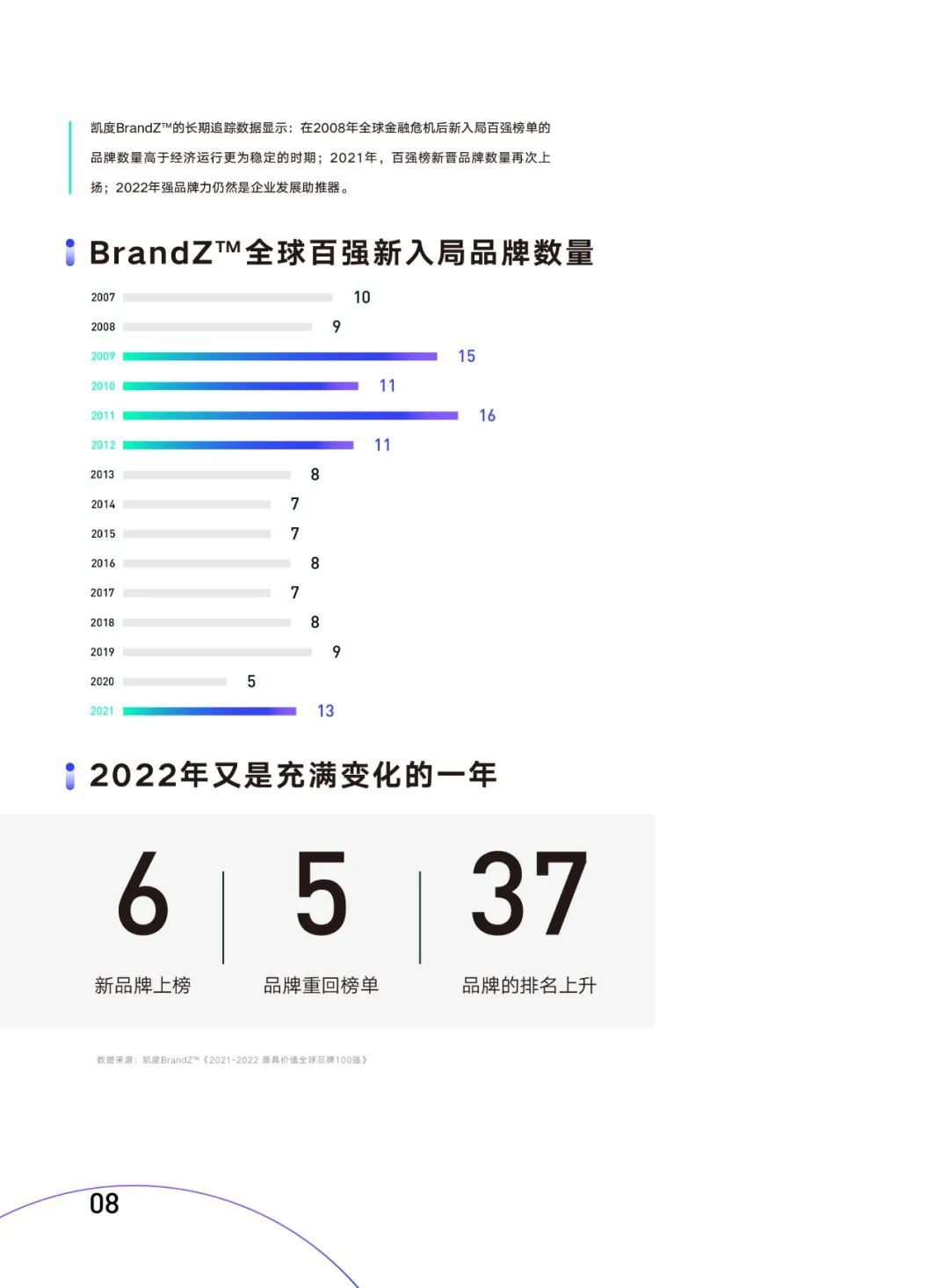 品牌力增长度量白皮书（附下载）