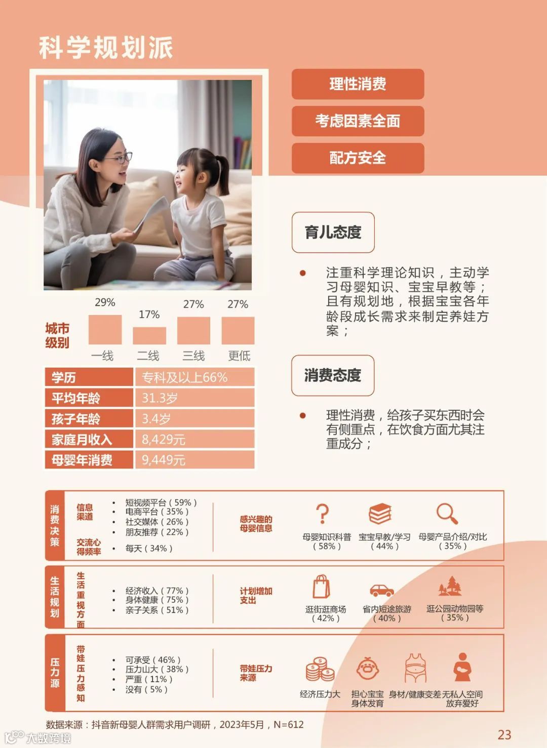 2023年中国新母婴人群研究报告