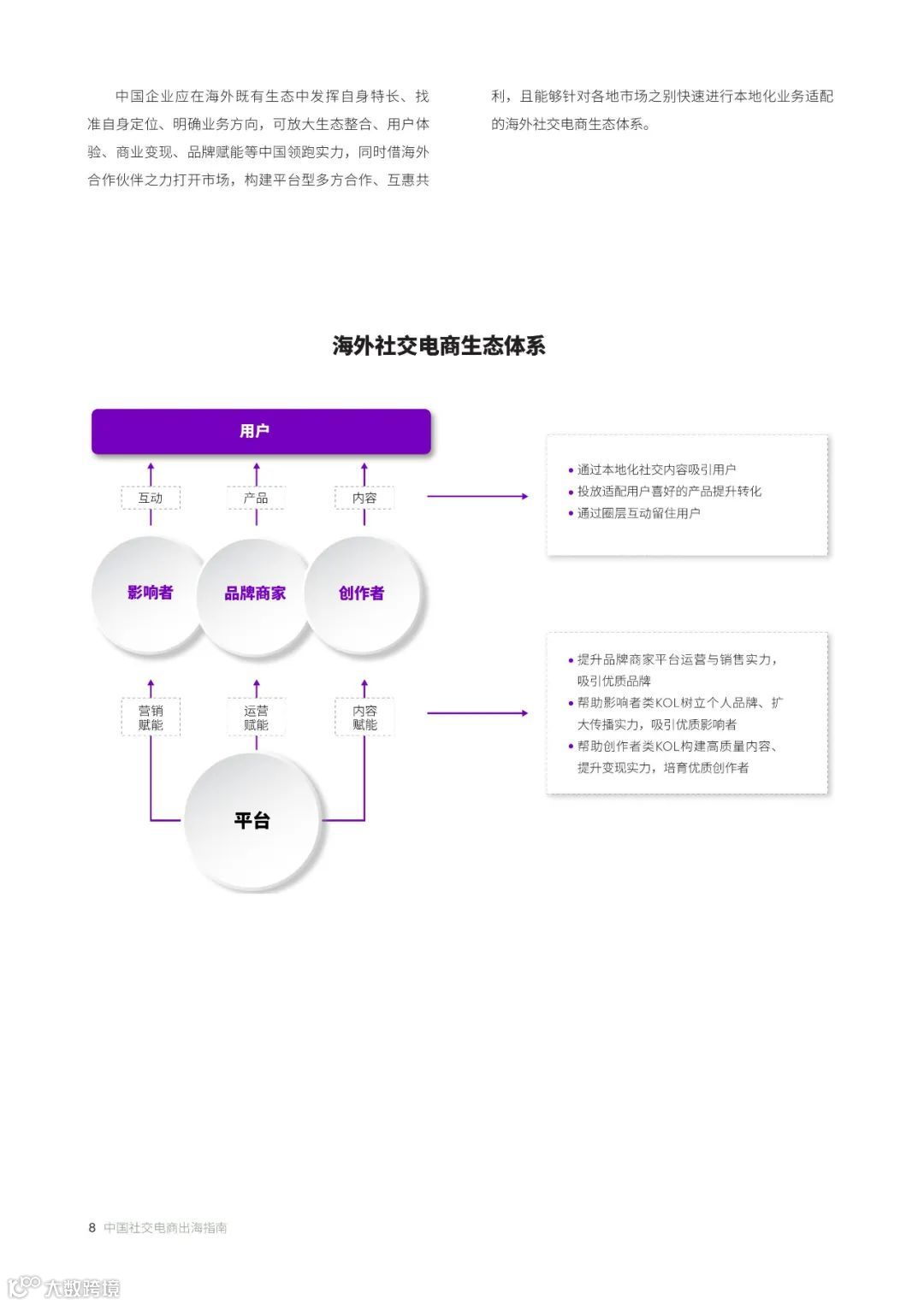 中国社交电商出海指南