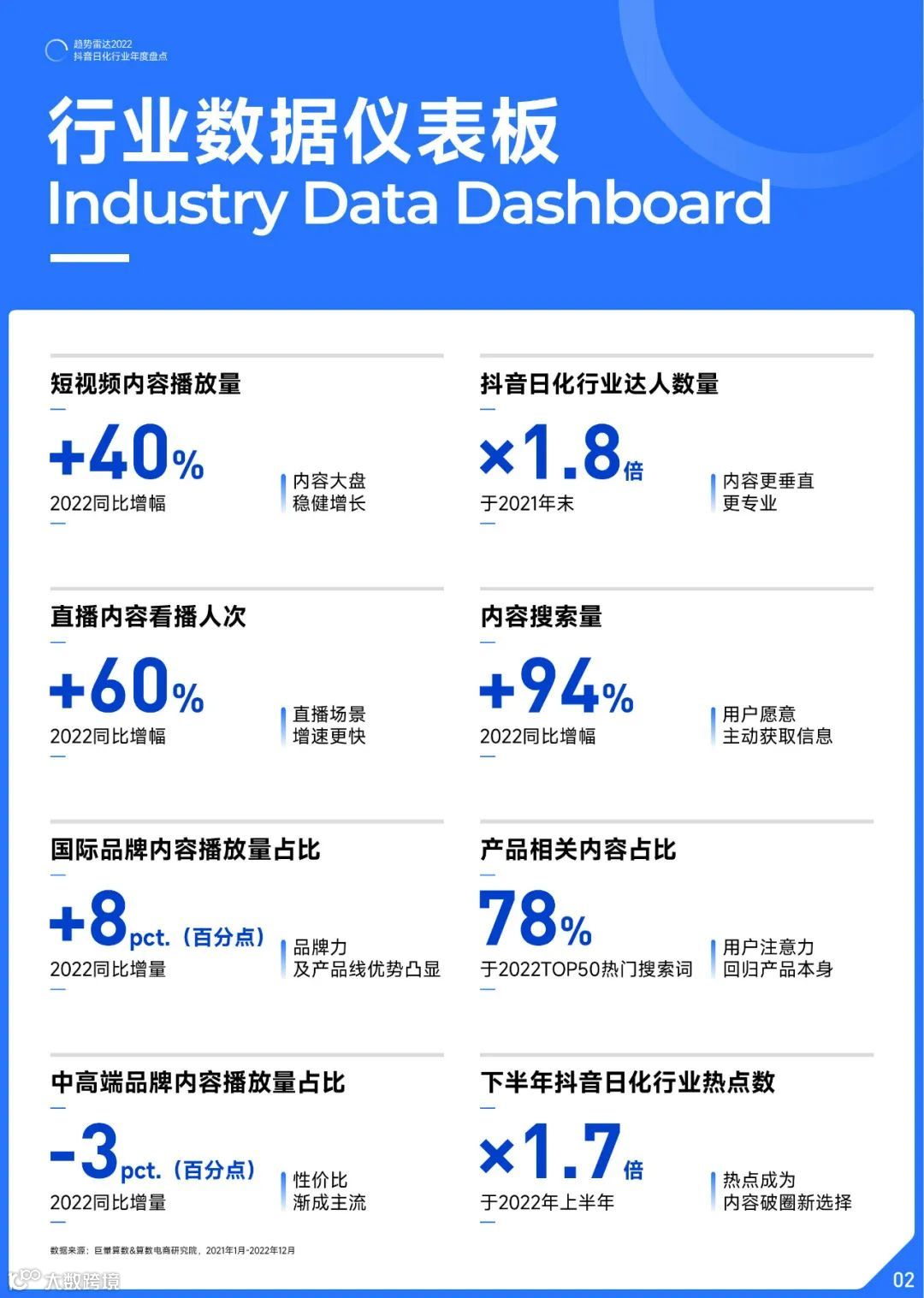 2022抖音日化行业年度盘点