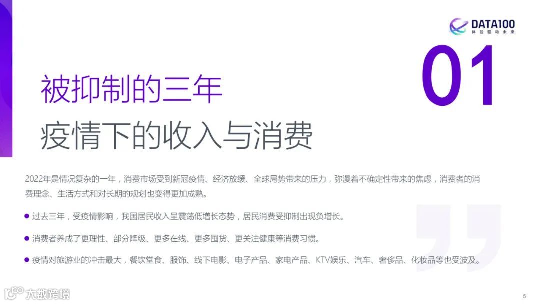 2023消费趋势洞察报告